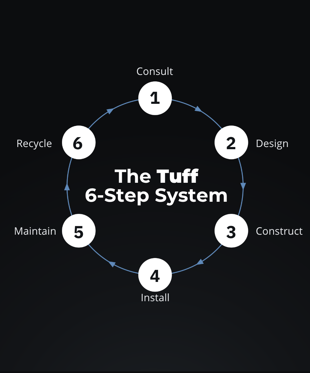 Tuff 6-Step System: Consult, Design, Construct, Install, Maintain, Recycle